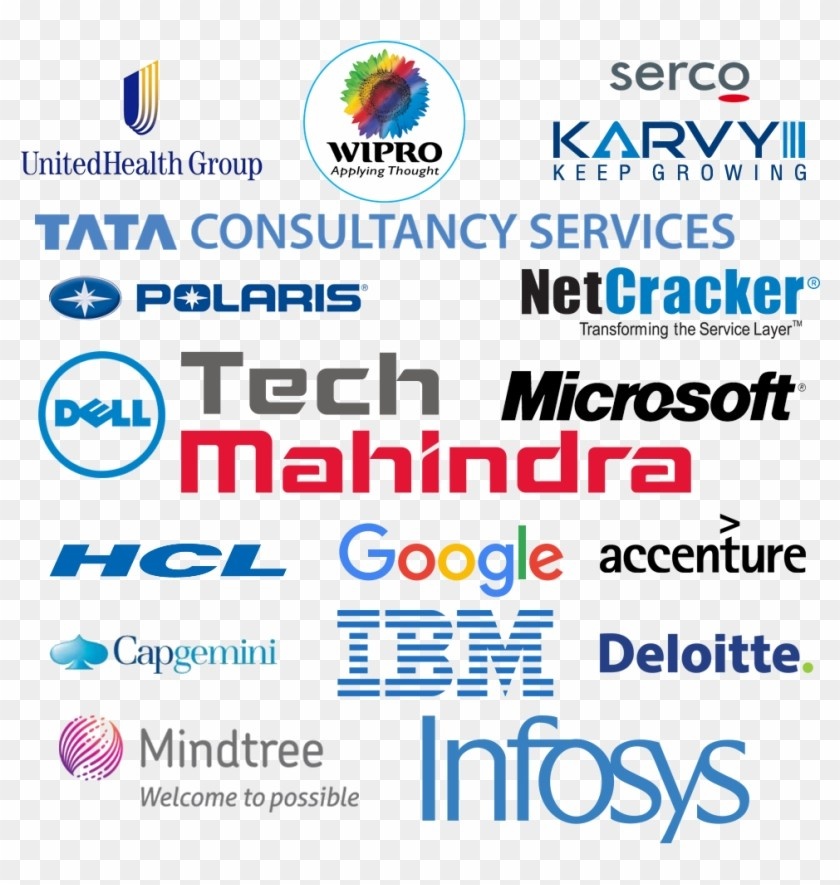 Top IT company in Noida