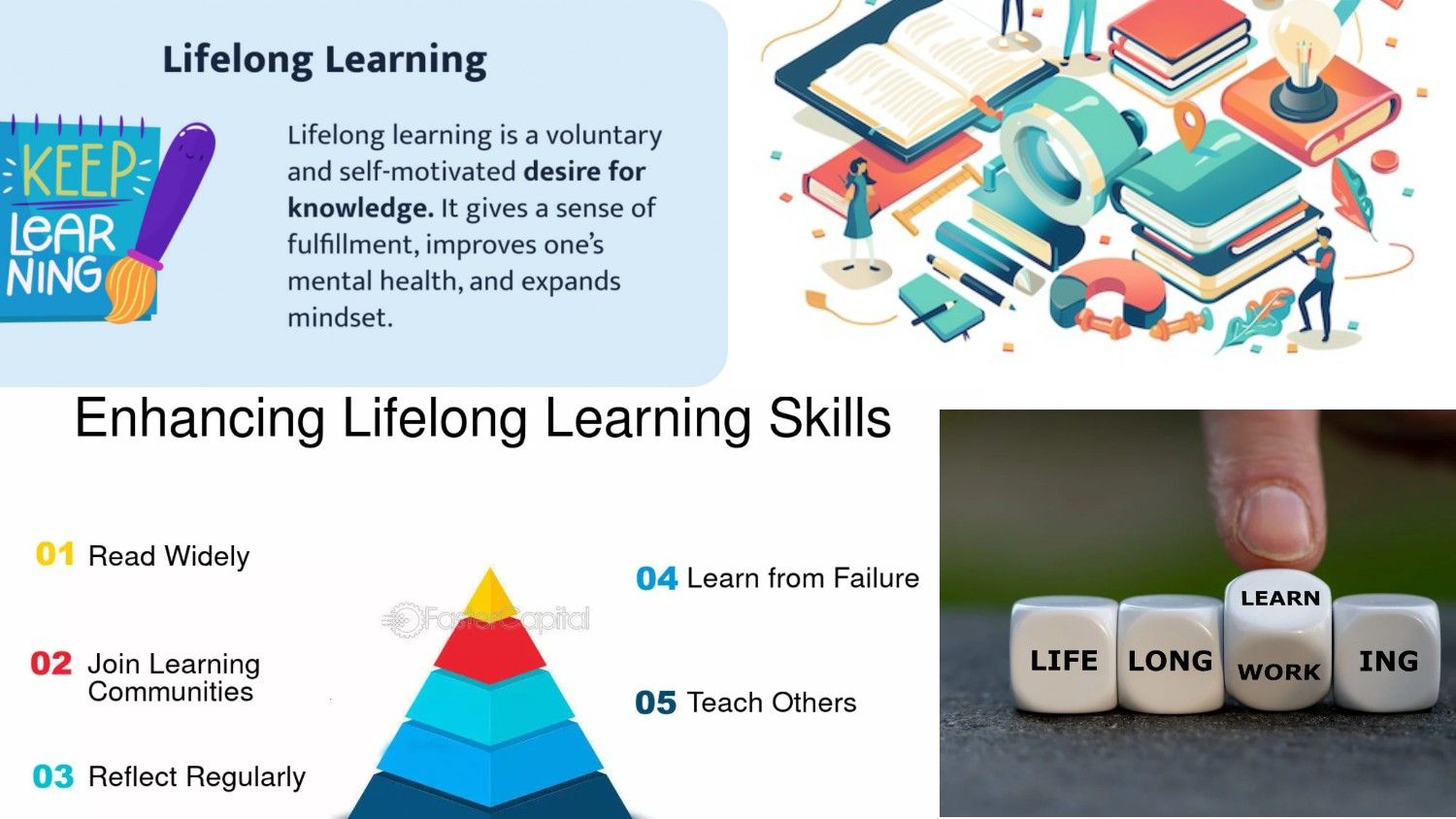 Lifelong Learning Skills for 2024