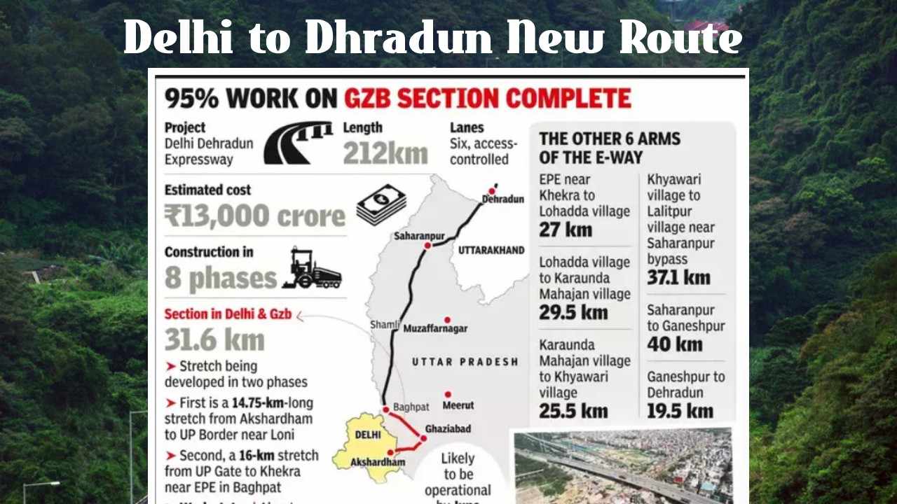 Delhi to Dehradun New Route