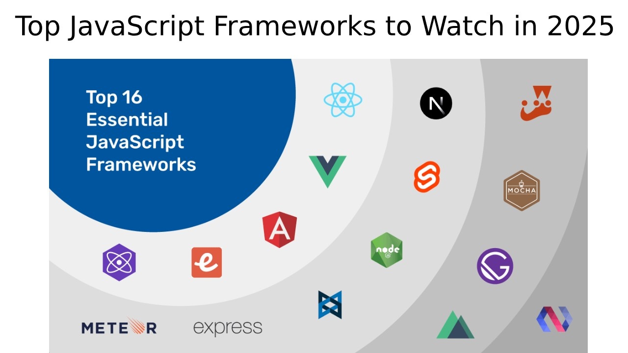 Top JavaScript Frameworks to Watch in 2025