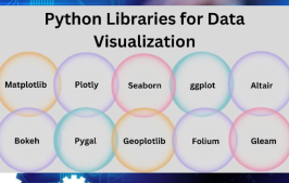 Top 10 Python libraries for 2025