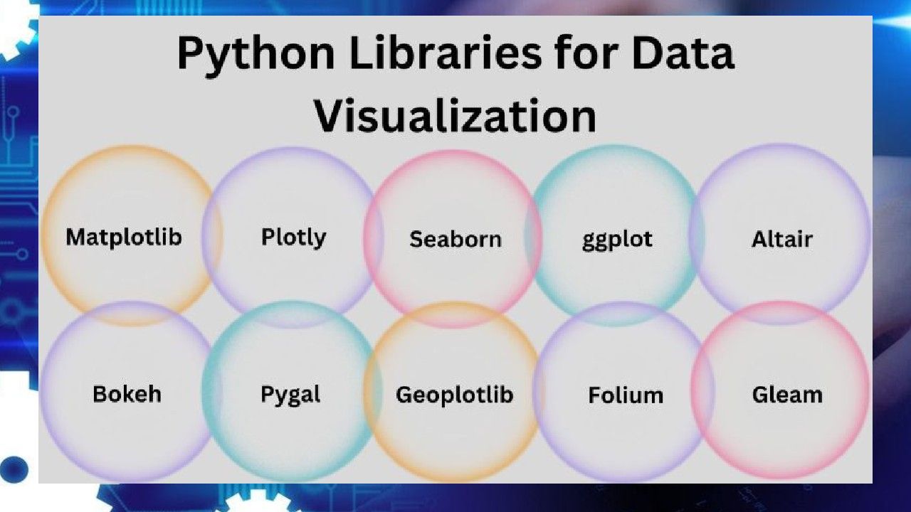Top 10 Python libraries for 2025
