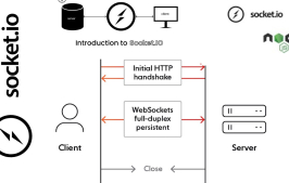 Socket.IO setup