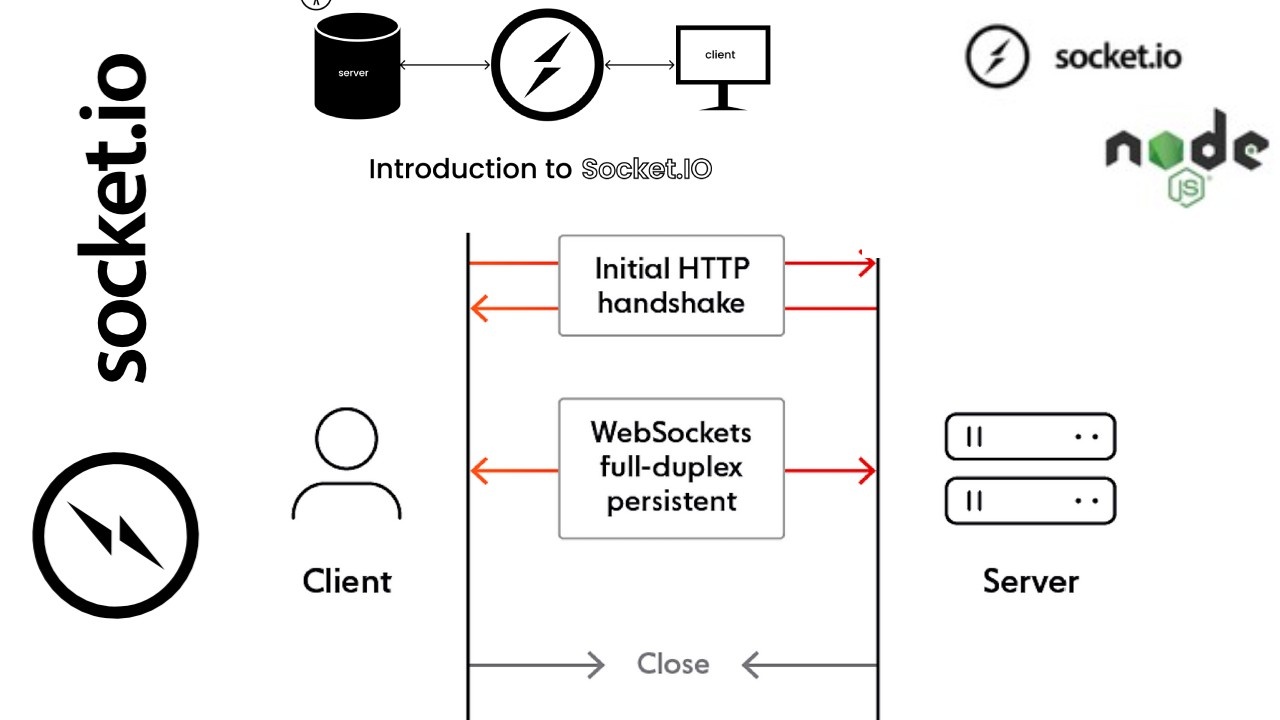 Socket.IO setup