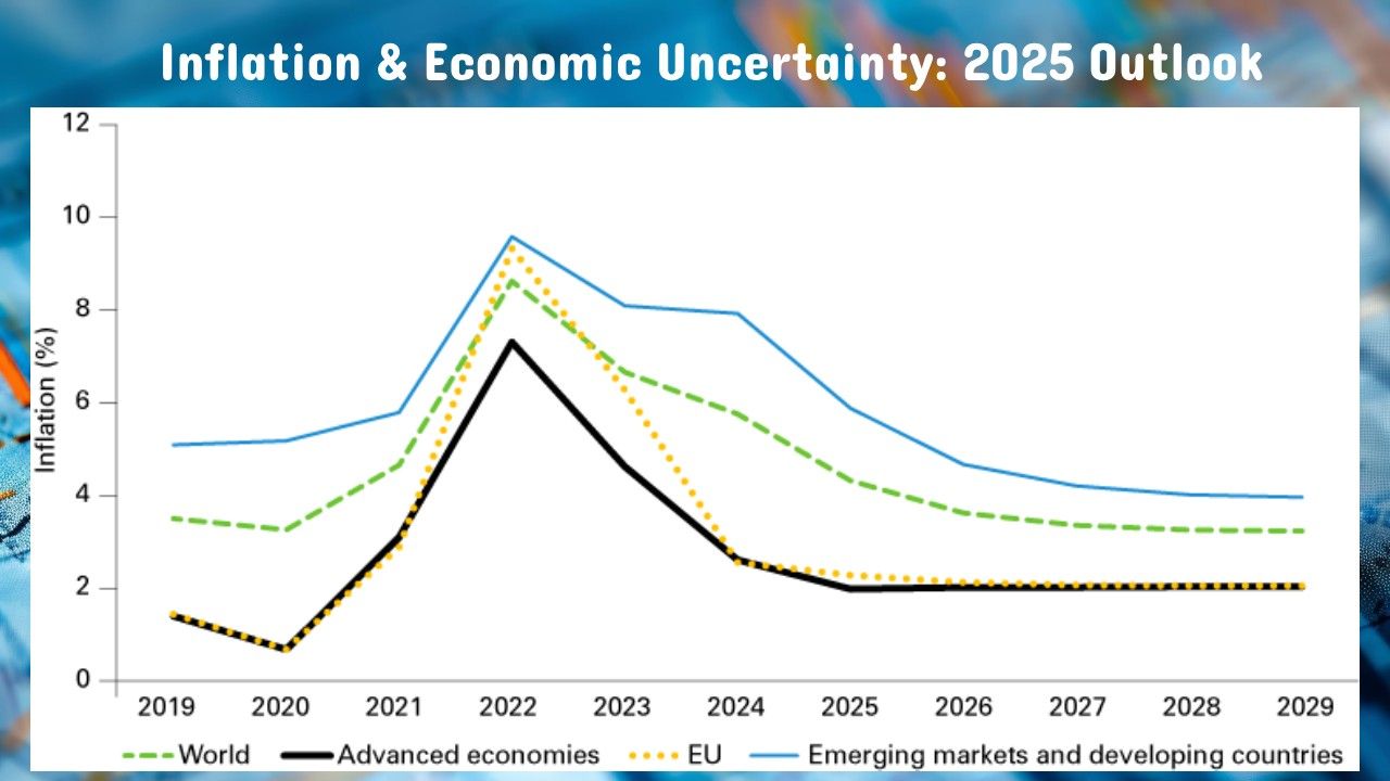 Inflation & Economic Uncertainty: 2025 Outlook