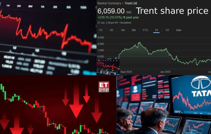Trent share price