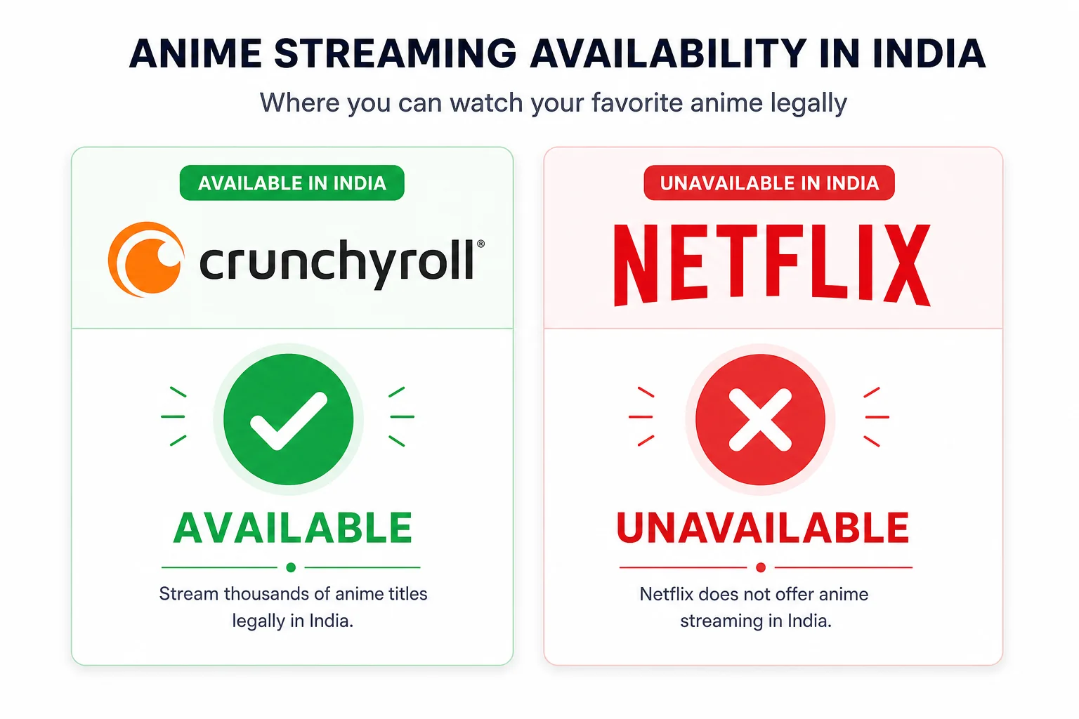 Crunchyroll vs Netflix India availability for Demon Slayer Infinity Castle streaming